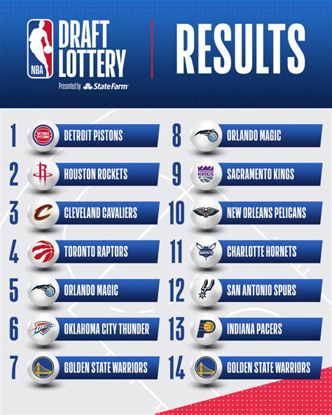 2021 nba draft lottery|NBA draft 2021: Detroit Pistons win No. 1 pick at lottery.